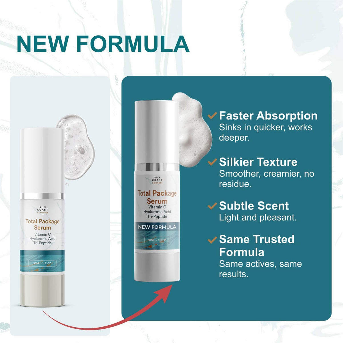 Total Package Serum™ 1 Fl Oz (Pack of 1)